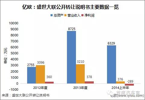 中国13家新三板保险公司大解析 超半数谋求互联网创新，广告设计成突破口